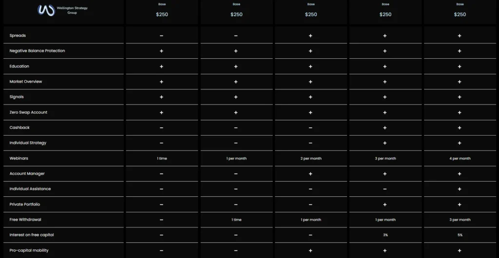 Wellingford Wealth Stratagem 2 скрин
