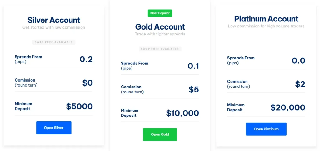 Zero Forex 2 скрин