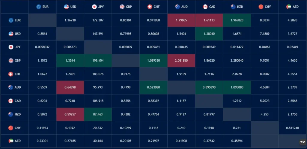 Alpha Base Coin 1 скрин