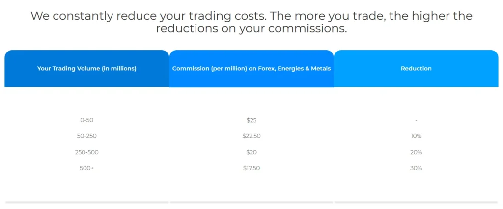 E-coin Global Investors 2 скрин