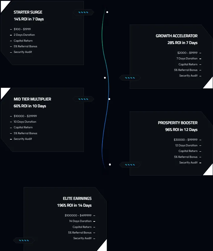 Expendstock 2 скрин
