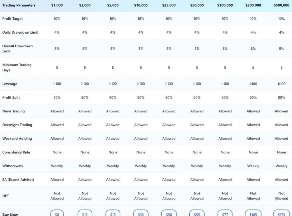 FxThrone 2 скрин