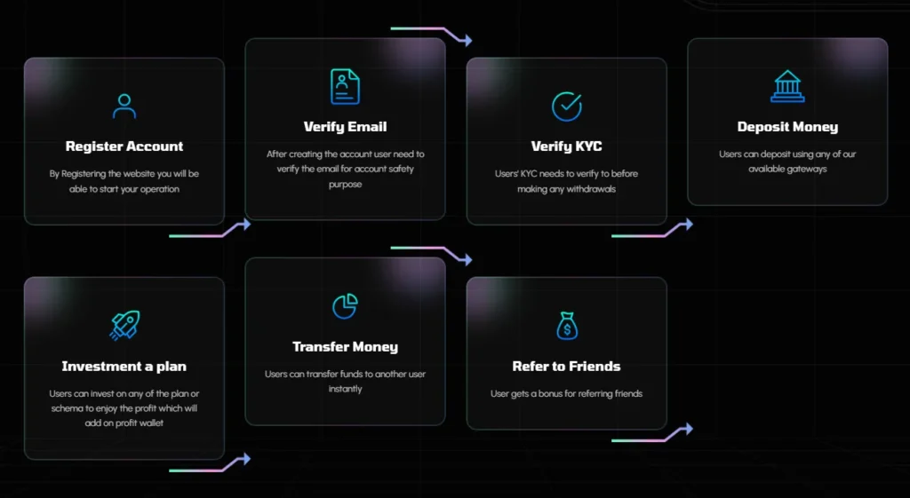 PipsGain 2 скрин