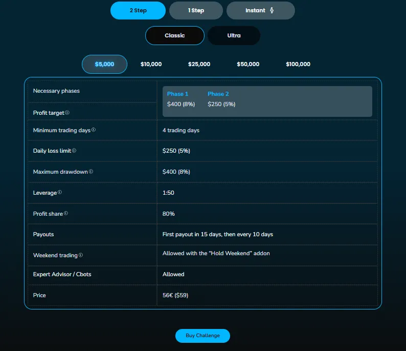 Wall Street Funded 2 скрин