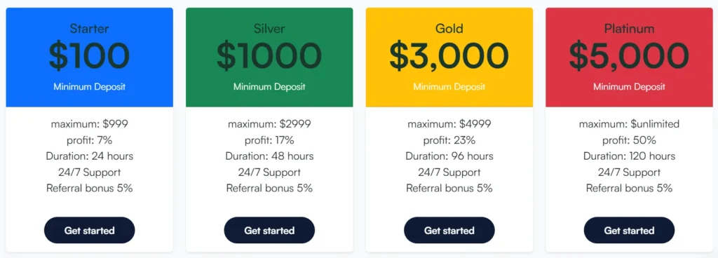 Wealthnora 2 скрин