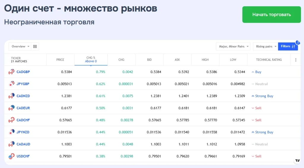 Abesqueltd 1 скрин
