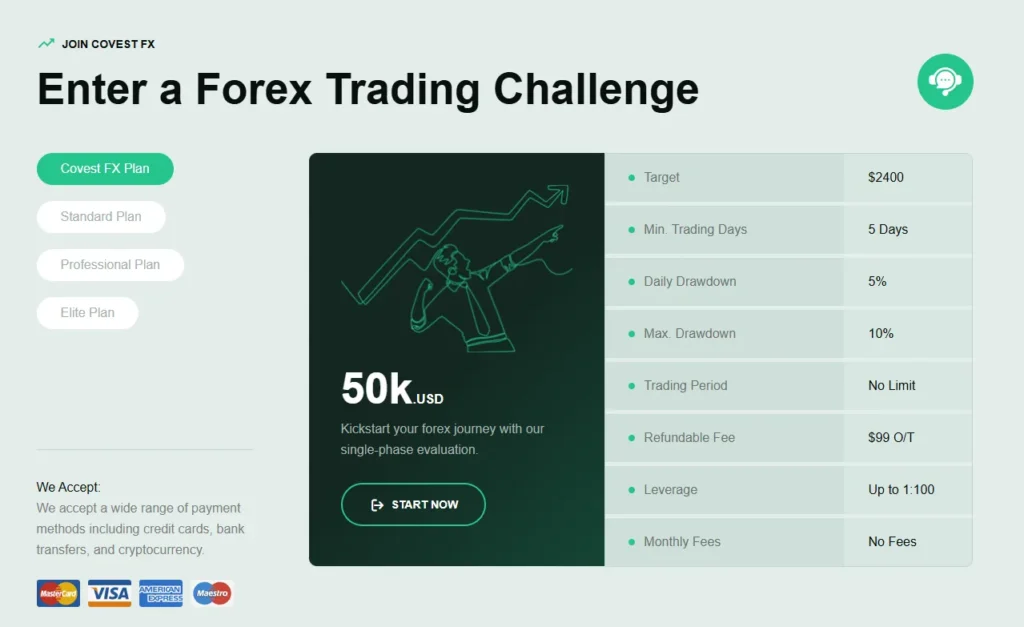 Covest FX 2 скрие