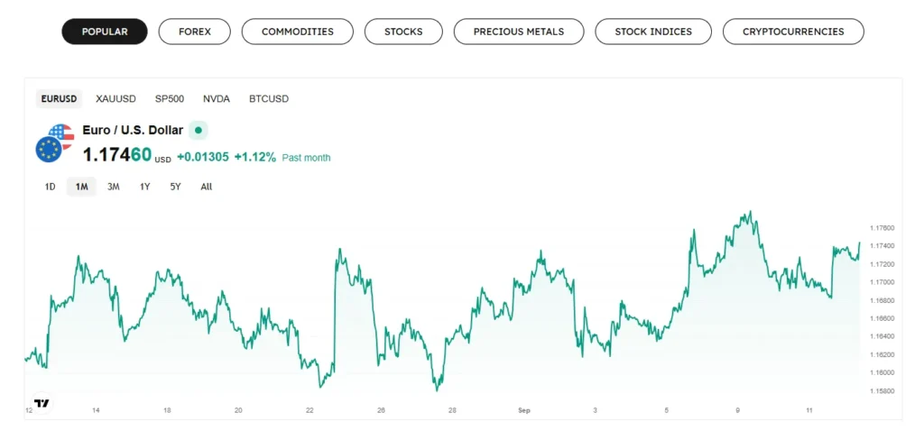 D Prime 1 скрин