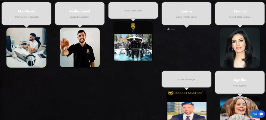 FLINDEXTRADING 2 скрин