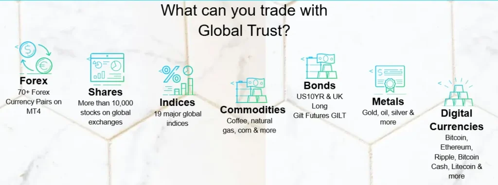 Global Trust Ltd 1 скрин