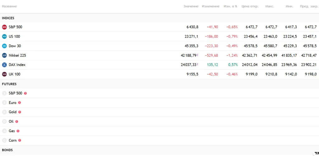 Iron Gate Markets 1 скрин