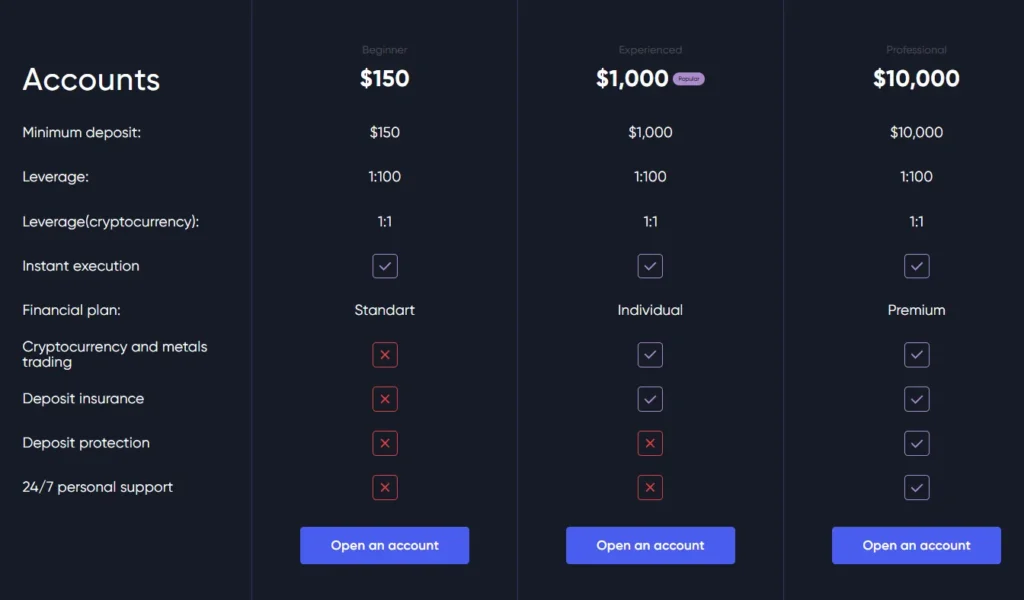 Iron Gate Markets 2 скрин