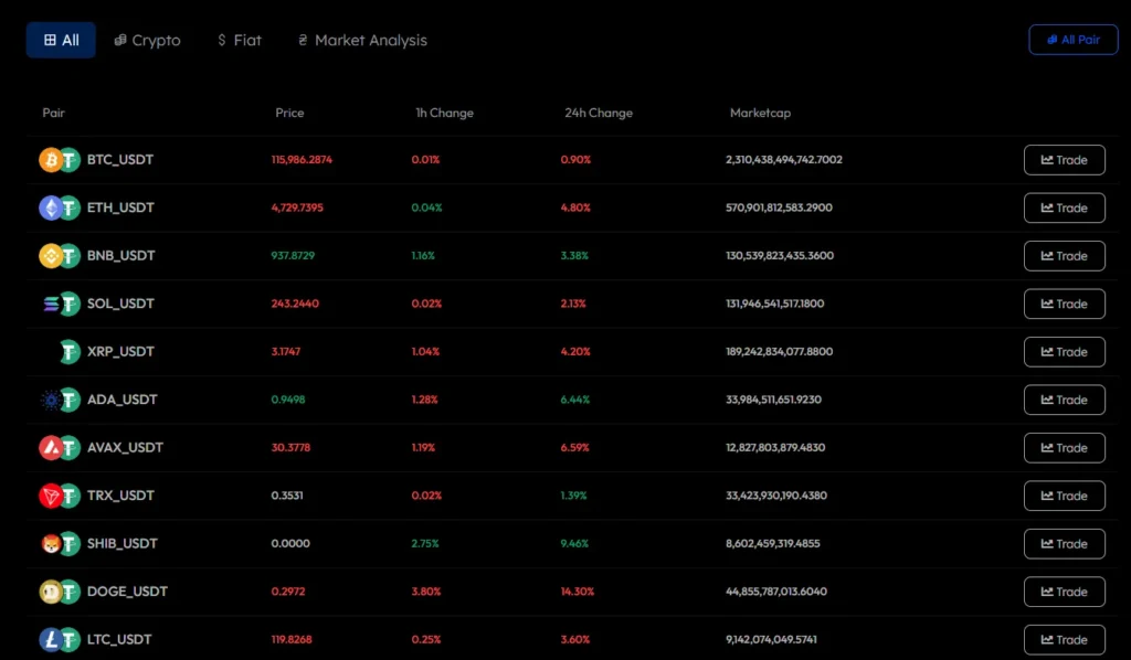Kolvidex 1 скрин
