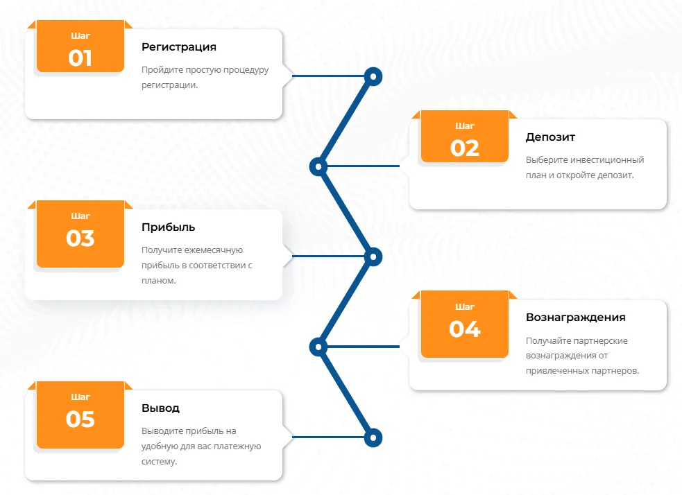 MASHREK BANK 2 скрин