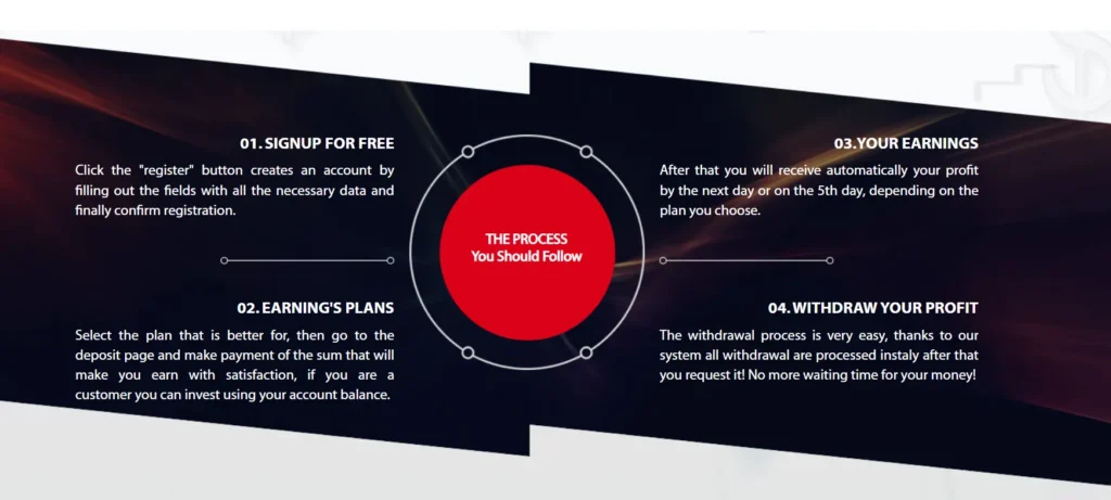 Nexus Investing Ltd 1 скрин