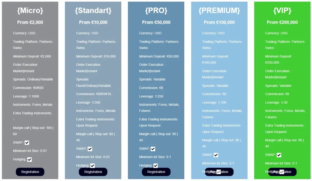 Partners Swiss 2 скрин