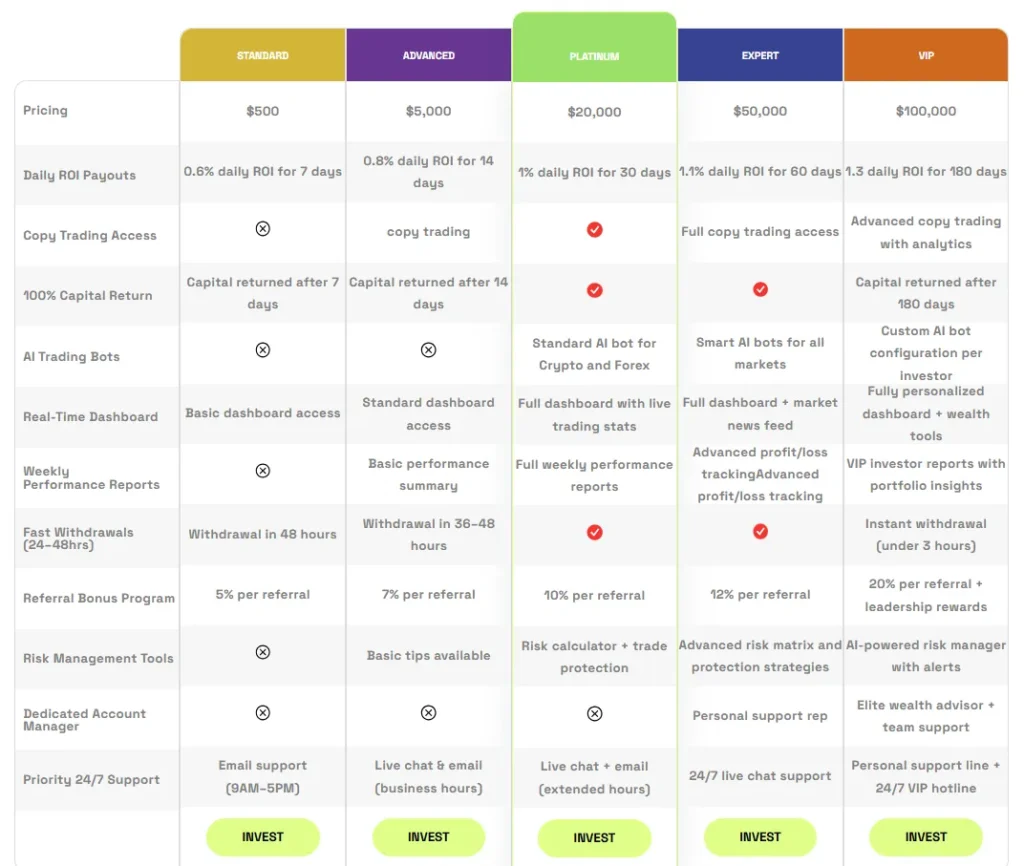Sterlinginvests 2 скрин