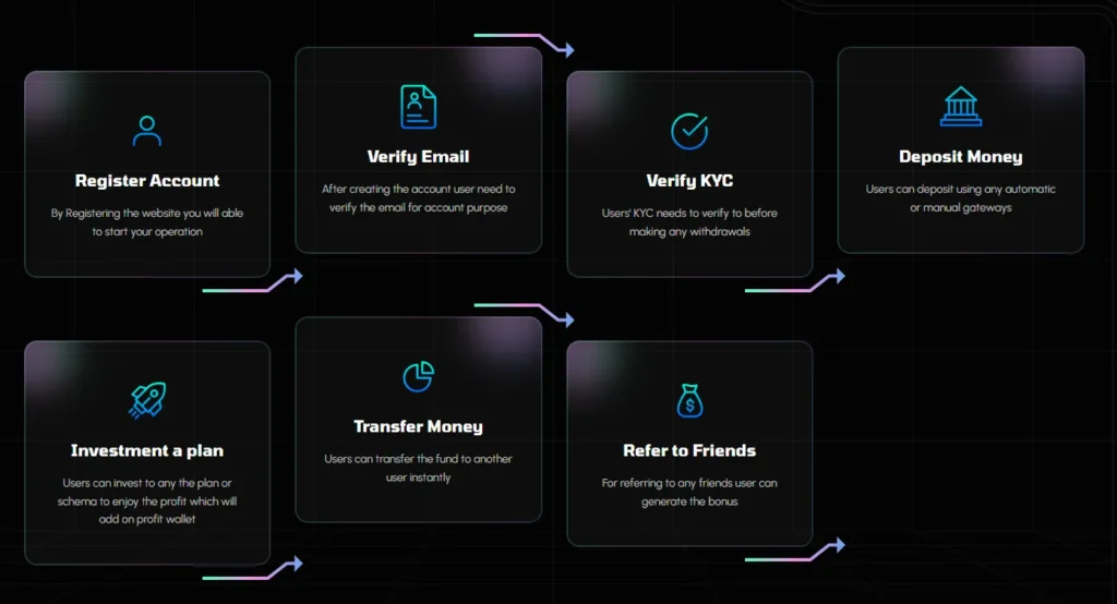 Teslastockscorp 1 скрин