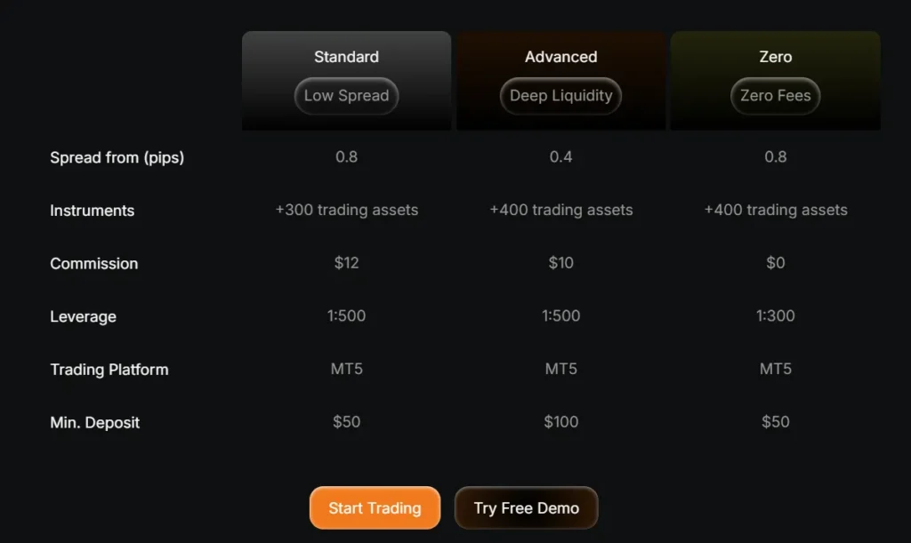 Thryve Capital 2 скрин