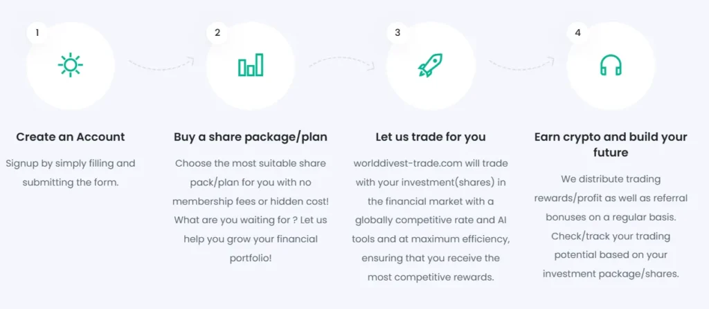 Worlddivest-trade 2 скрин