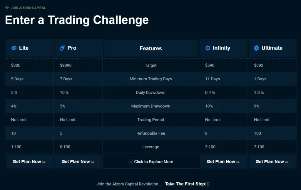 Aizora Capital 2 скрин
