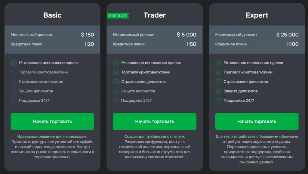 Alaracure 2 скрин