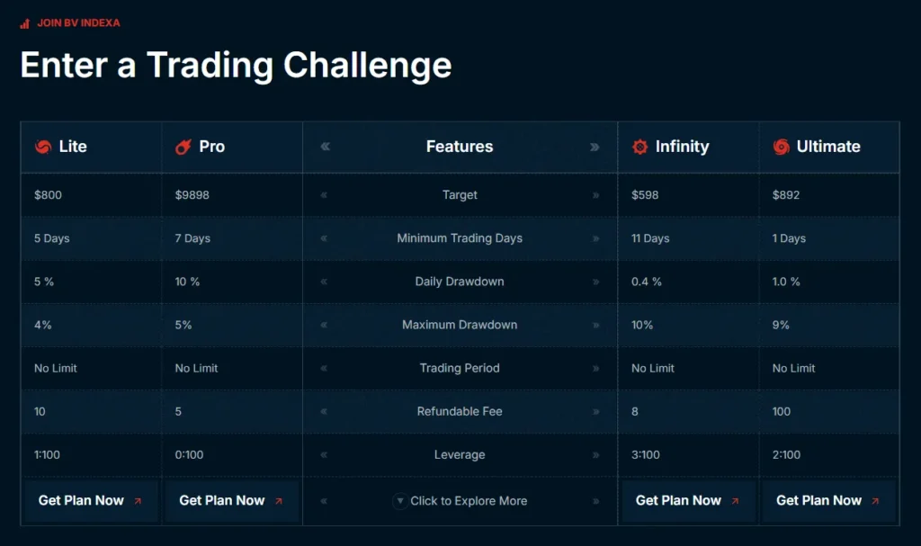 BV Indexa 2 скрин