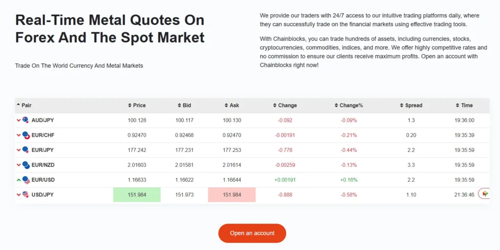 Chainblocks 1 скрин