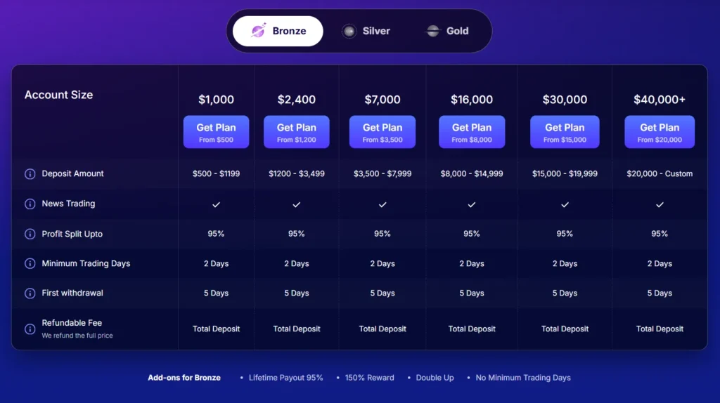 Dox Elite Traders 2 скрин