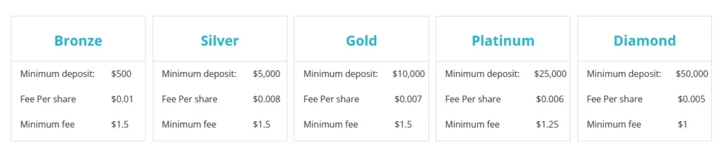 Goldmarketer 2 скрин