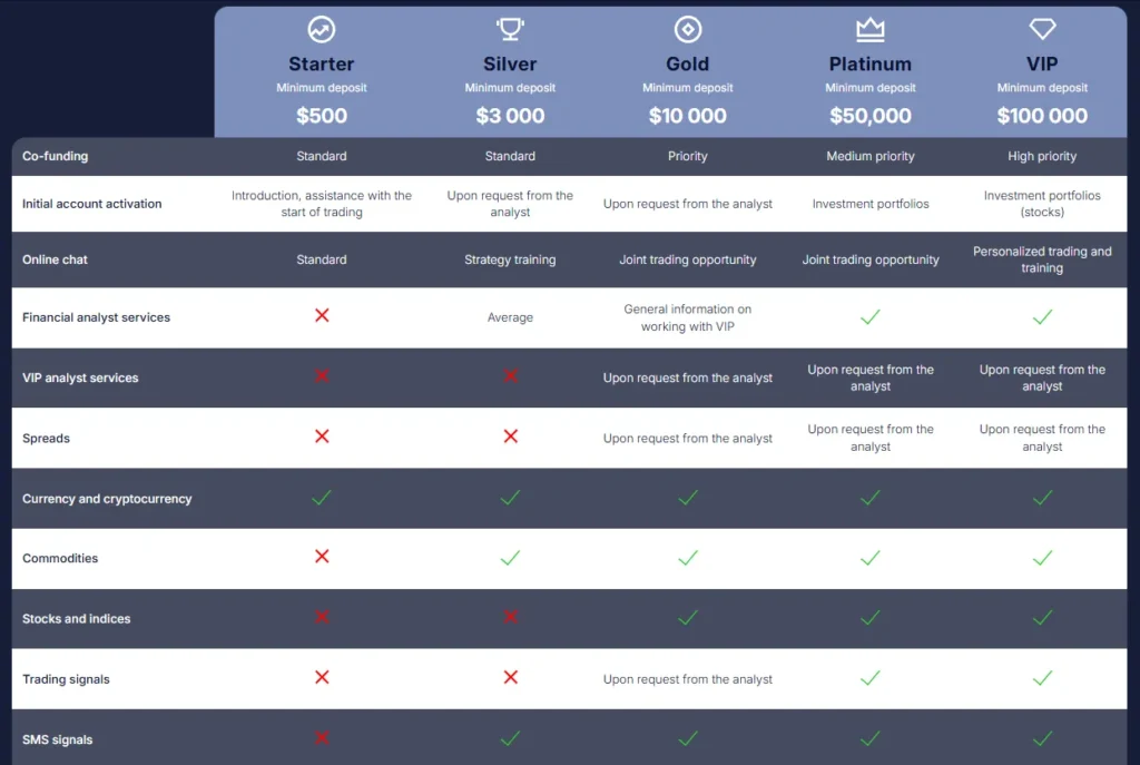 Myratrade 2 скрин