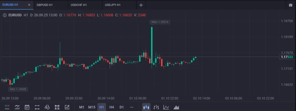 Profit Back 2 скрин