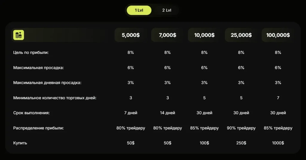 Propcentr 2 скрин