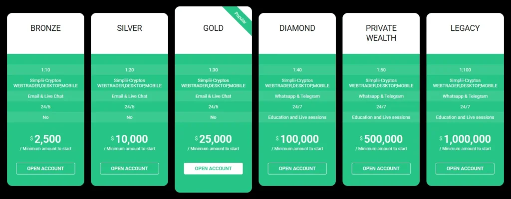 Simple Trade Cryptos 2 скрин