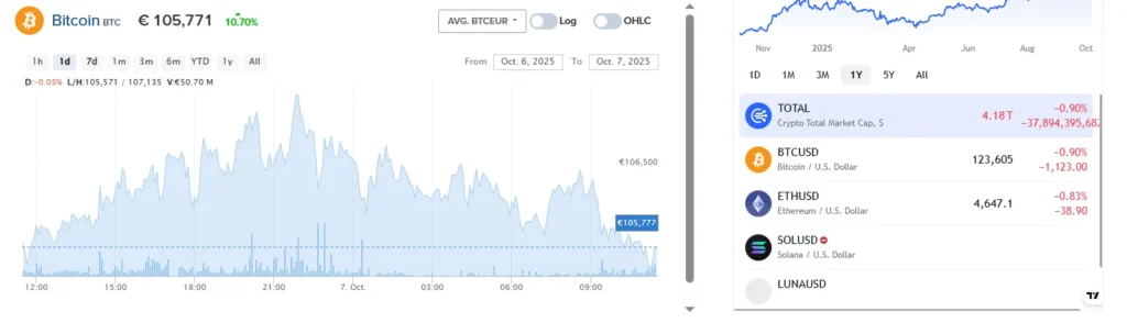 Sweco Assets Management 1 скрин