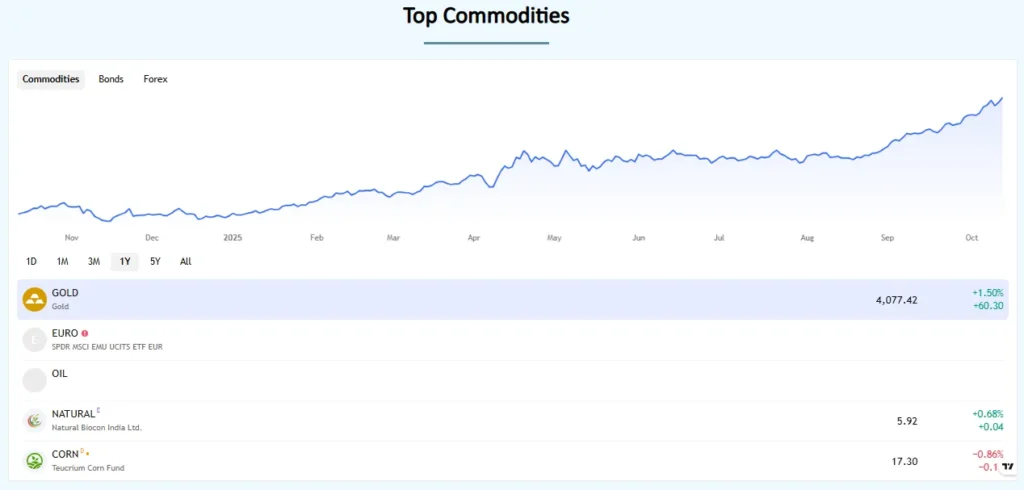 TradeNova 1 скрин