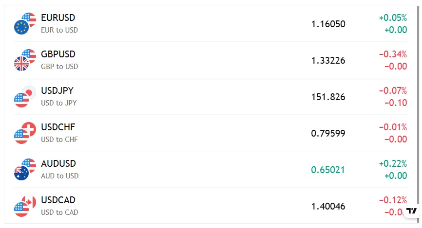 X-tradeglobaloptions 2 скрин