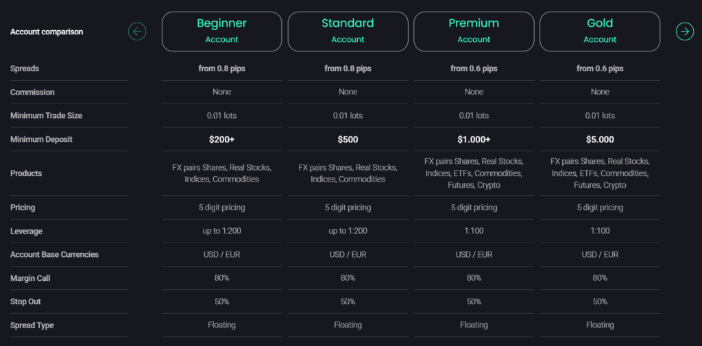 Accuro Group 2 скрин