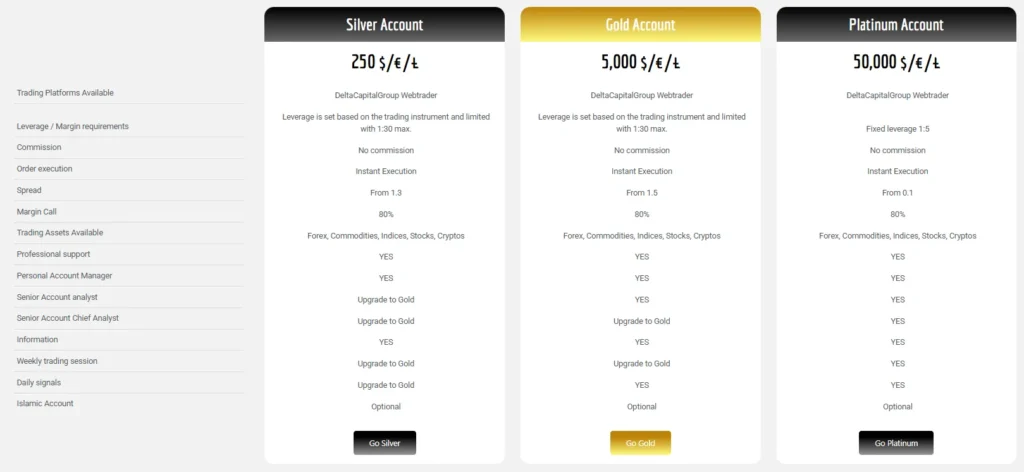 Delta CapitalGroup 2 скрин