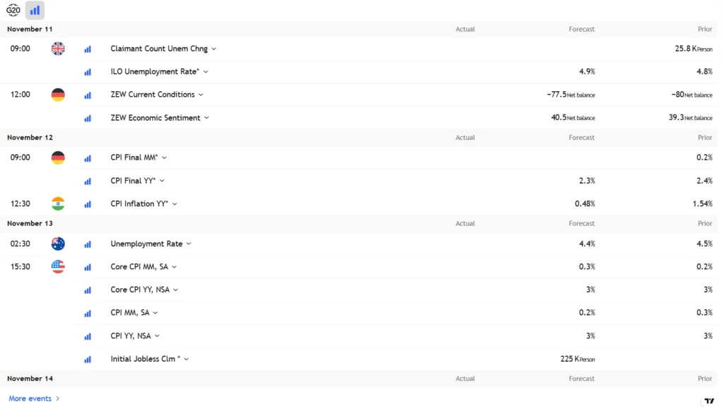 GMFMarkets 1 скрин