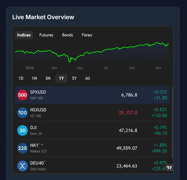 Miroid Trading 1 скрнри