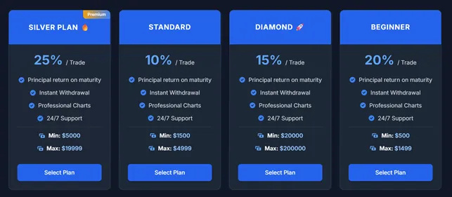 Miroid Trading 2 скрин
