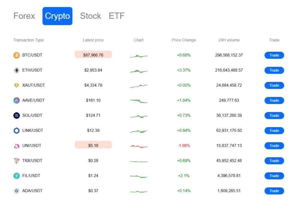 Bititem 1 скрин