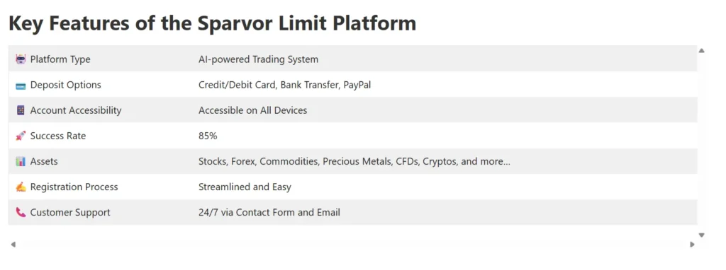 Sparvor Limit 1 скрин