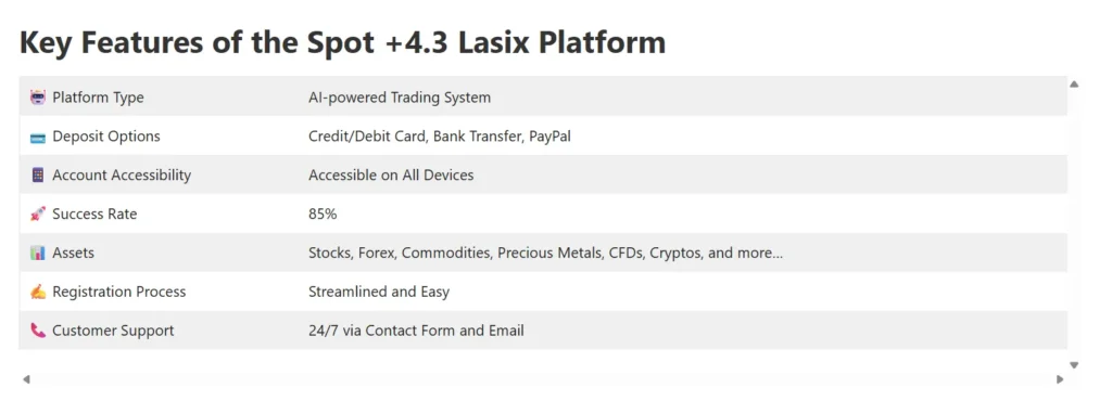 Spot +4.3 Lasix 1 скрин
